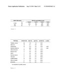 DETECTION OF ESR1 AMPLIFICATION IN ENDOMETRIUM CANCER AND OVARY CANCER diagram and image