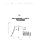 Chemically Modified Small Molecules diagram and image