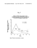 Chemically Modified Small Molecules diagram and image