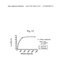 Chemically Modified Small Molecules diagram and image