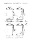 Chemically Modified Small Molecules diagram and image