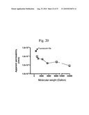 Chemically Modified Small Molecules diagram and image