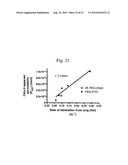 Chemically Modified Small Molecules diagram and image