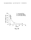 Chemically Modified Small Molecules diagram and image