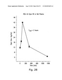 Chemically Modified Small Molecules diagram and image