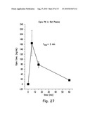 Chemically Modified Small Molecules diagram and image