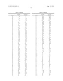 IMIDAZOLIDINE DERIVATIVES, USES THEREFOR, PREPARATION THEREOF AND COMPOSITIONS COMPRISING SUCH diagram and image