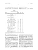 METHODS OF TREATMENT USING INTRAVENOUS FORMULATIONS COMPRISING TEMOZOLOMIDE diagram and image