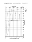 Novel Forms of Bendamustine Free Base diagram and image