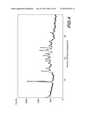 Novel Forms of Bendamustine Free Base diagram and image