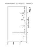 Novel Forms of Bendamustine Free Base diagram and image