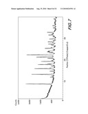 Novel Forms of Bendamustine Free Base diagram and image