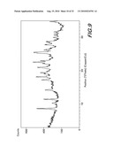 Novel Forms of Bendamustine Free Base diagram and image