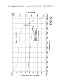 Novel Forms of Bendamustine Free Base diagram and image