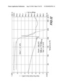 Novel Forms of Bendamustine Free Base diagram and image