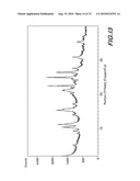 Novel Forms of Bendamustine Free Base diagram and image