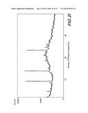 Novel Forms of Bendamustine Free Base diagram and image