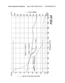 Novel Forms of Bendamustine Free Base diagram and image