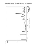 Novel Forms of Bendamustine Free Base diagram and image