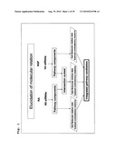 COMPOUND PROFILING METHOD diagram and image