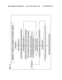 COMPOUND PROFILING METHOD diagram and image