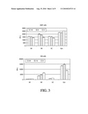 BIODEGRADABLE CATIONIC POLYMERS diagram and image