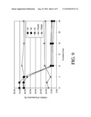 BIODEGRADABLE CATIONIC POLYMERS diagram and image