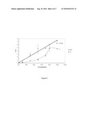 COPOLYMER-GRAFTED POLYOLEFIN SUBSTRATE HAVING ANTIMICROBIAL PROPERTIES AND METHOD FOR GRAFTING diagram and image