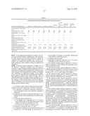 Aqueous Coating Systems Based On Physically Drying Urethane Acrylates diagram and image