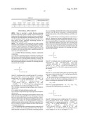 CURABLE FLUORINE-CONTAINING POLYMER COMPOSITION diagram and image