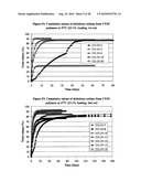 DRUG DELIVERY diagram and image