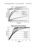 DRUG DELIVERY diagram and image