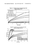 DRUG DELIVERY diagram and image