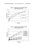 DRUG DELIVERY diagram and image