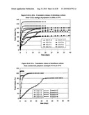 DRUG DELIVERY diagram and image