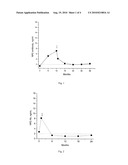 NMDAR Biomarkers for Diagnosing and Treating Cerebral Ischemia diagram and image