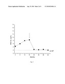 NMDAR Biomarkers for Diagnosing and Treating Cerebral Ischemia diagram and image