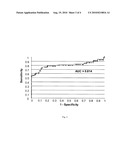 NMDAR Biomarkers for Diagnosing and Treating Cerebral Ischemia diagram and image