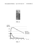 MODIFIED RECOMBINANT HUMAN ENDOSTATIN AND USES THEREOF diagram and image