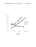 MODIFIED RECOMBINANT HUMAN ENDOSTATIN AND USES THEREOF diagram and image