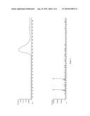  Release and Recovery from Aliphatic Primary Amines or Di-Amines diagram and image