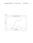  Release and Recovery from Aliphatic Primary Amines or Di-Amines diagram and image