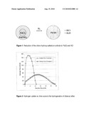 Supported Noble Metal Catalyst diagram and image