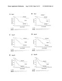 Use of IMP3 as a Prognostic Marker for Cancer diagram and image