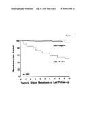 Use of IMP3 as a Prognostic Marker for Cancer diagram and image