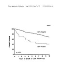 Use of IMP3 as a Prognostic Marker for Cancer diagram and image