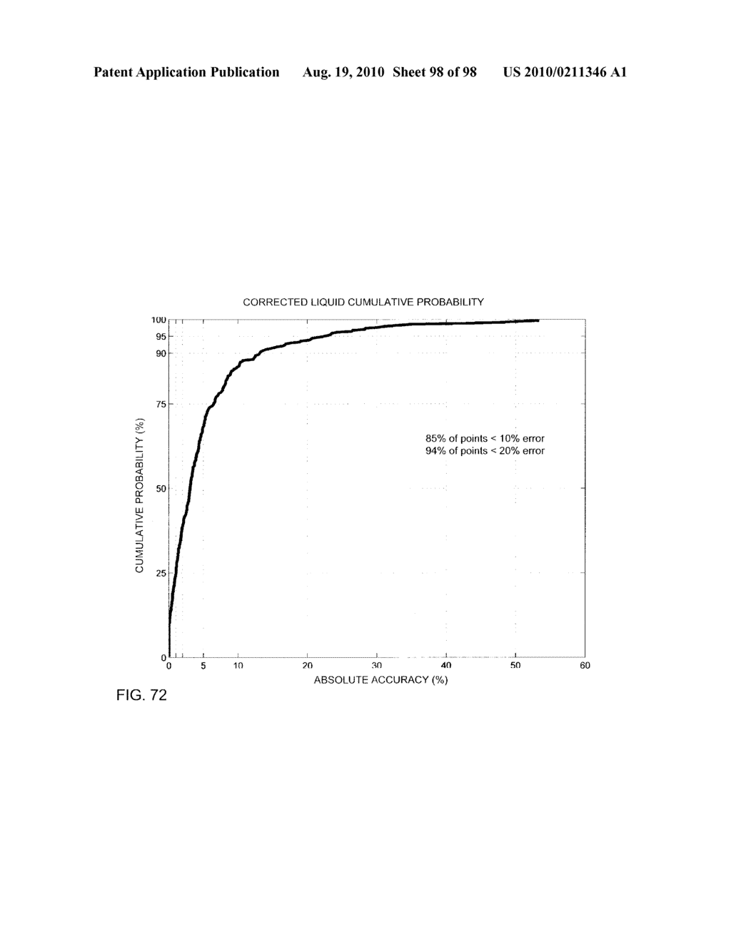 WET GAS MEASUREMENT - diagram, schematic, and image 99