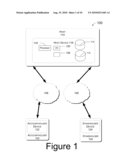 INCENTIVES ASSOCIATED WITH LINKED FINANCIAL ACCOUNTS diagram and image