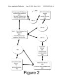 INCENTIVES ASSOCIATED WITH LINKED FINANCIAL ACCOUNTS diagram and image