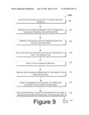 INCENTIVES ASSOCIATED WITH LINKED FINANCIAL ACCOUNTS diagram and image